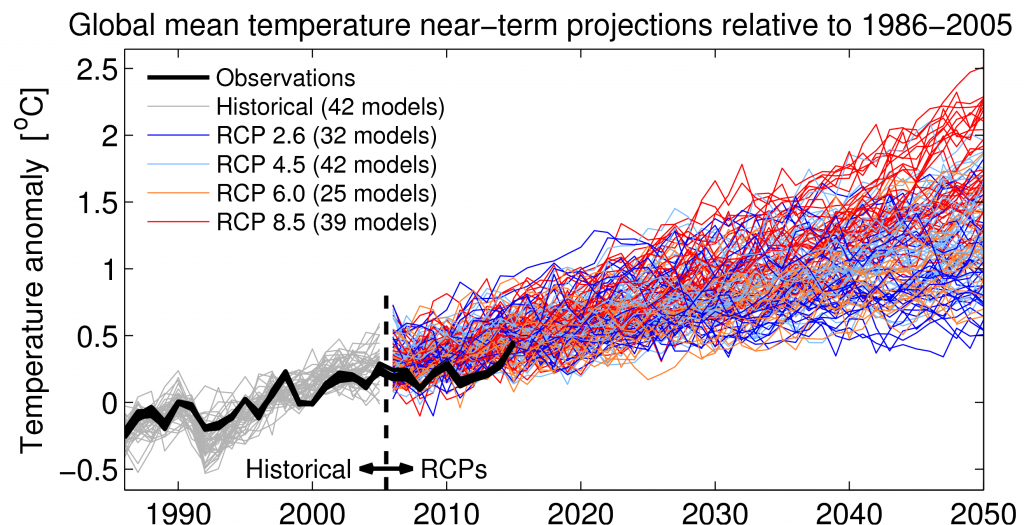 fig-nearterm_all_UPDATE_2016-panela-1024x525.png
