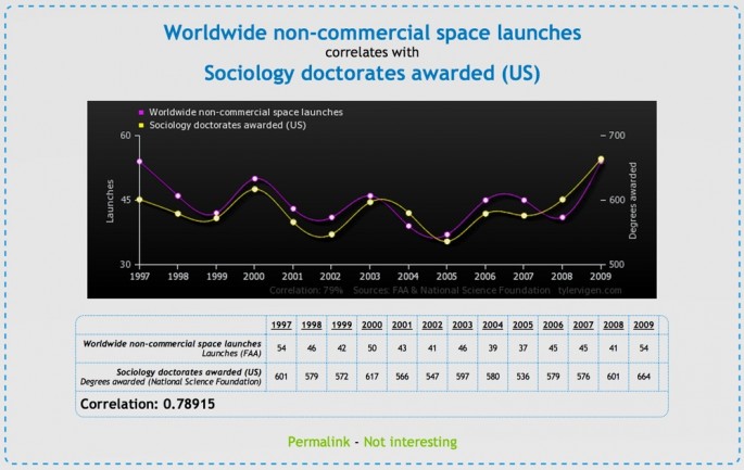 Spurious-Correlations-10-685x433.jpg