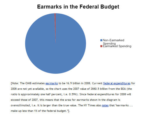 earmarks.jpg