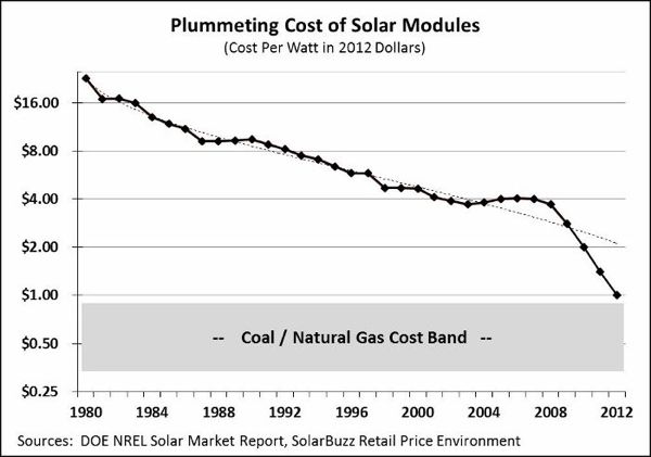 solar+costs.jpg