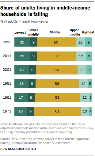 ST_2015-12-09_middle-class-03.png