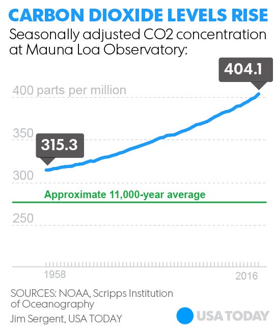 092916-CarbonDioxide.jpg