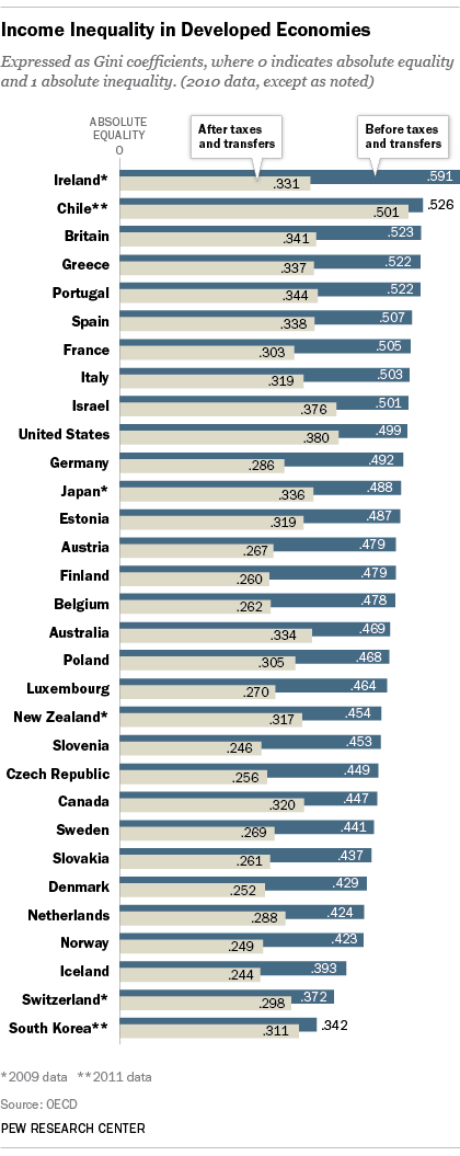 Global_Inequality3.png