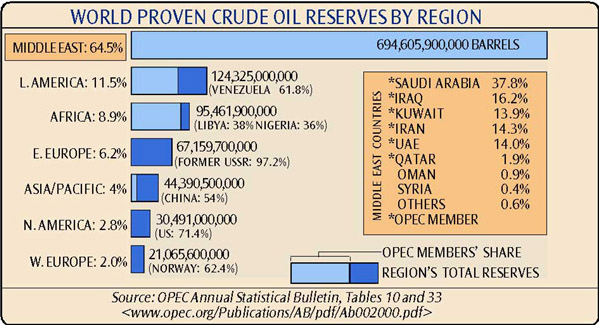oilgraph2.jpg