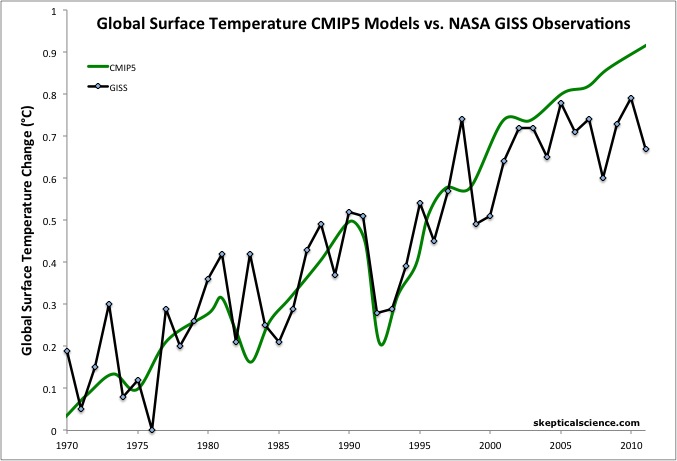CMIP5vsGISS.jpg