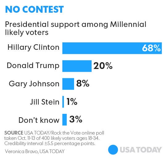 101716-millenialpoll_01.jpg