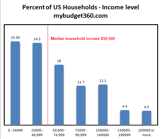 us-household-income.png