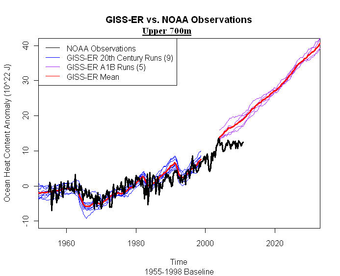 giss_noaa_ohc.jpg