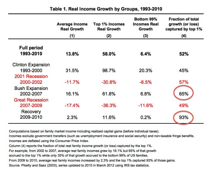 income-growth_zps81046083.jpg