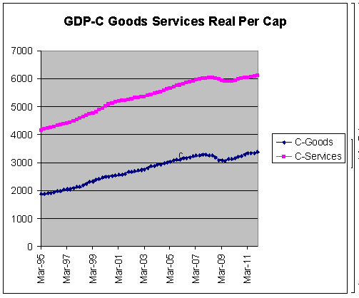 GDP-CGoodsServicesRealPercap.gif