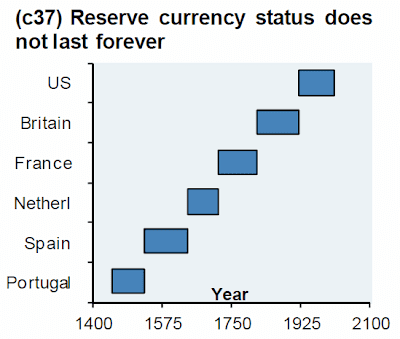 Reserve+Currency+Status.jpg