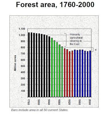 forest_facts_area.JPG