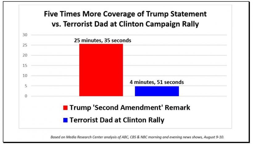 coveragechart0810.jpg