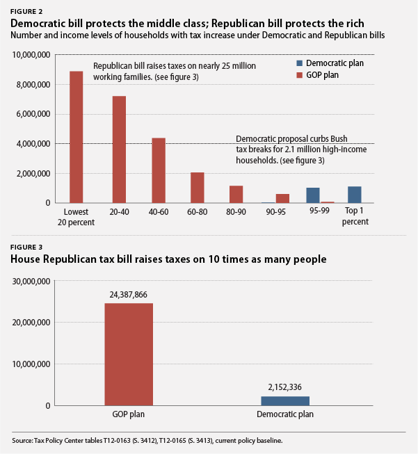 middle_class_tax_cuts_2.jpg