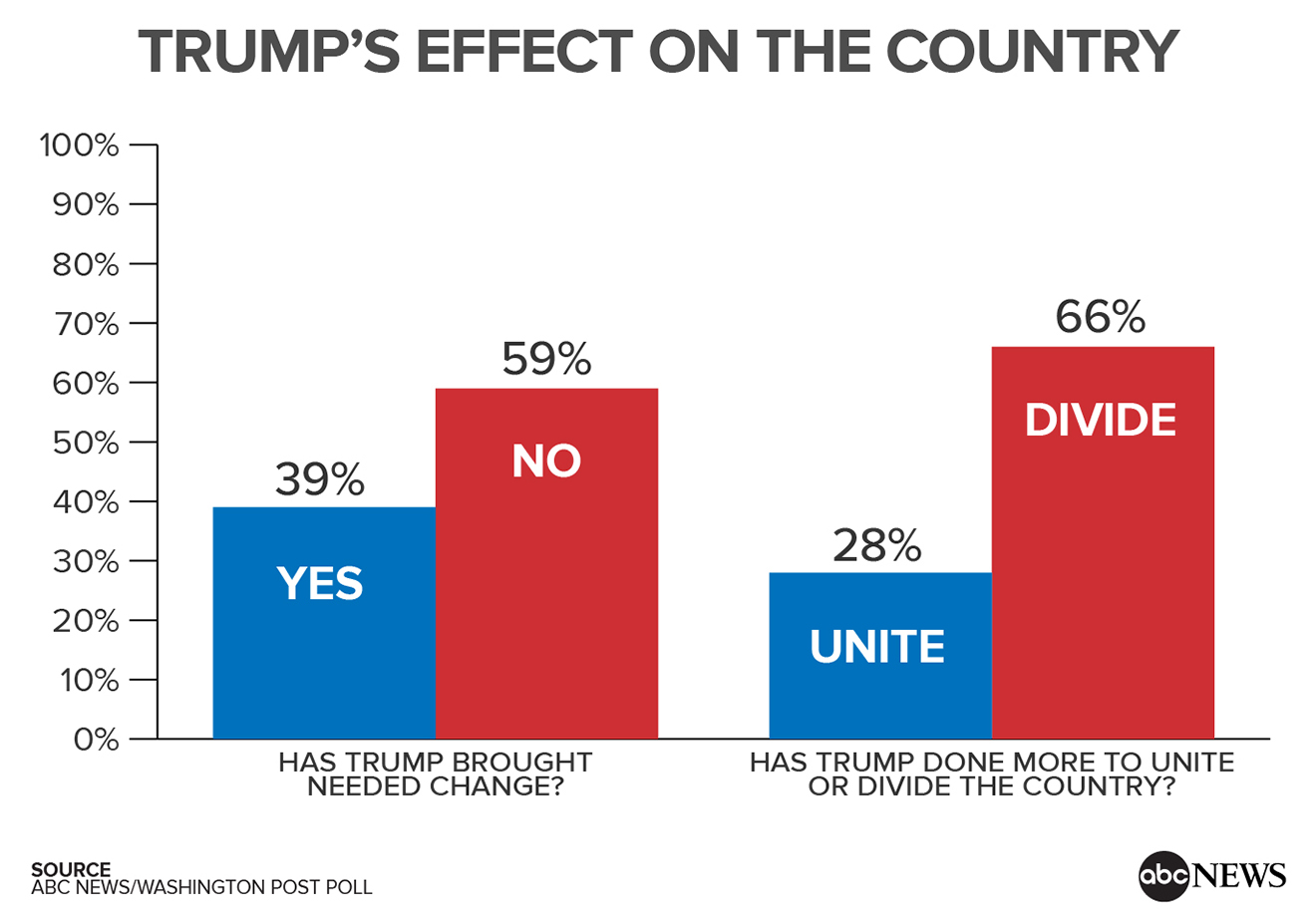 Graph_TrumpEffectOnCountry.jpg