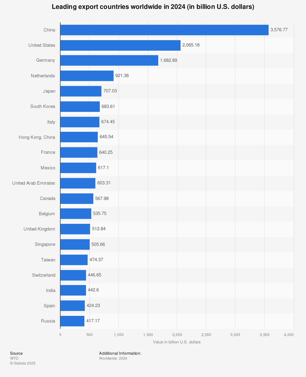 leading-export-countries-worldwide.jpg