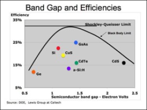 bandgap_efficiency.jpg