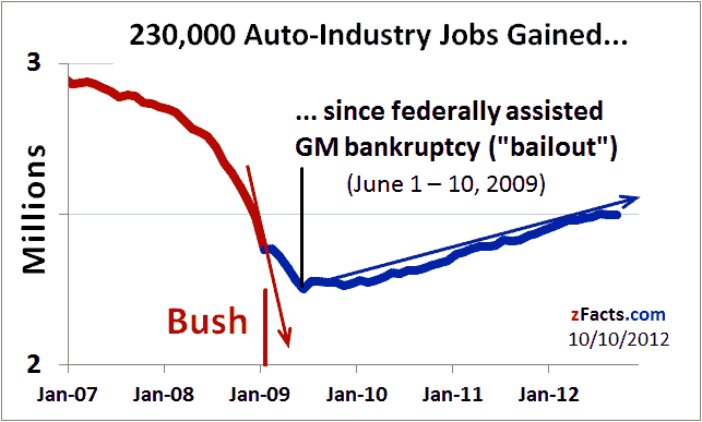 auto-jobs-GM-bankruptcy.png
