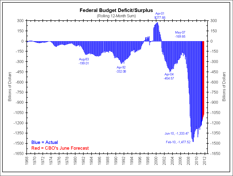 deficit06061_big1.gif
