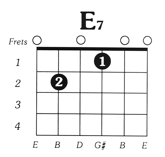 E7-Basic-Guitar-Chord-Charts.png
