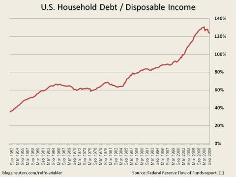 saupload_household_debt_slide_thumb1.JPG