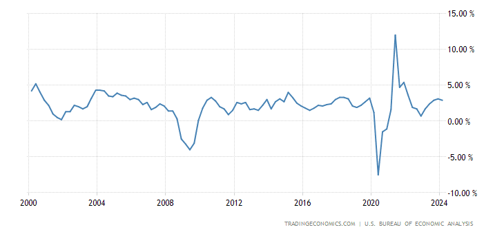 united-states-gdp-growth-annual.png