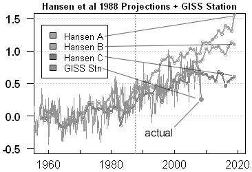 hansen_predictions.jpg