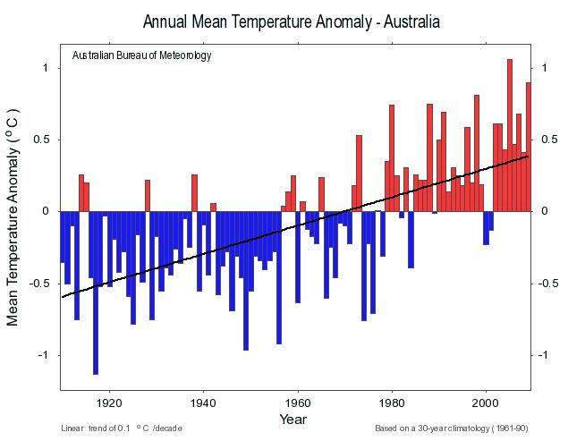 timeseries-aus.jpg