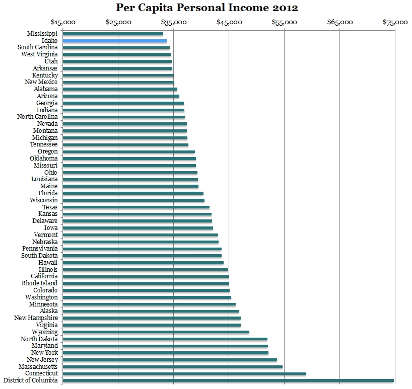 Per-Capita-Personal-Income-State-Rank-2012.jpg