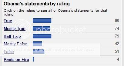 2011_12_09_ObamaPolitifact.jpg