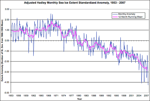 Arctic_Sea_Ice_Extent_Anomaly_1953-2007.png