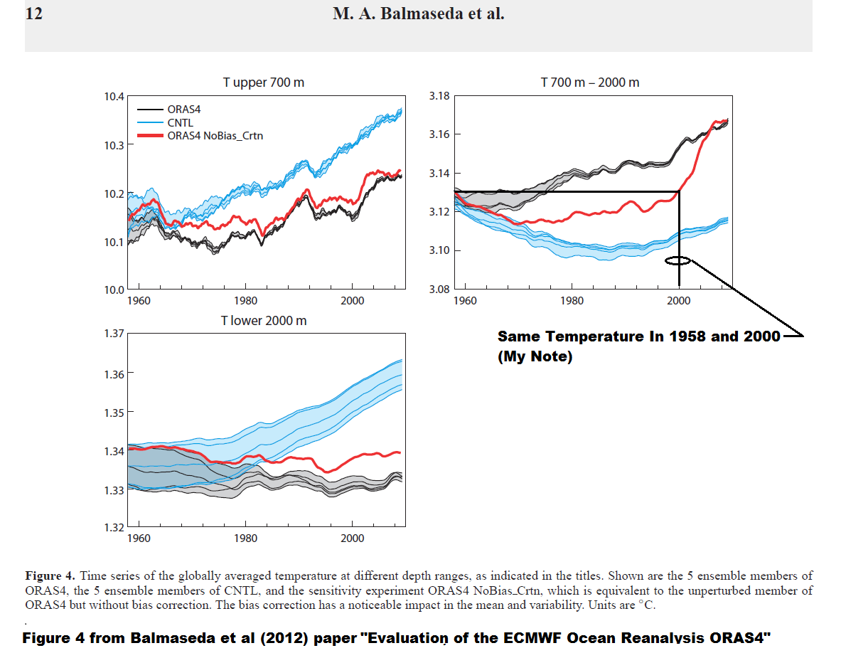 figure-1-balmaseda-et-al-2012-figure-4.png