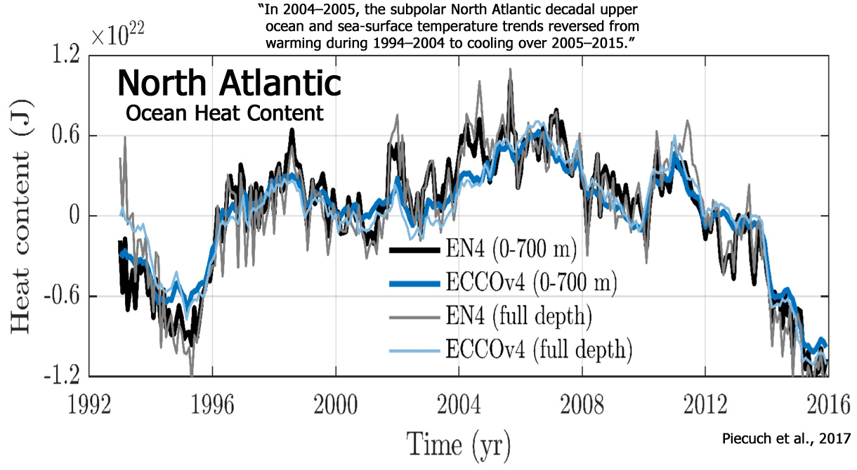 North-Atlantic-Cooling-OHC-Piecuch-2017.jpg