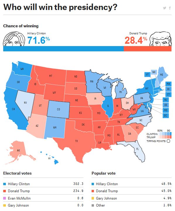 538-Nate-Silver-prediction_11-8-2016.jpg