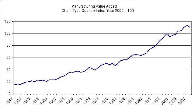 manufacturingoutput.jpg