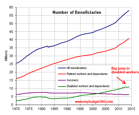 social-security-benefits-graph.png