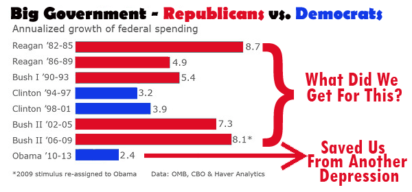 annualized-growth.gif