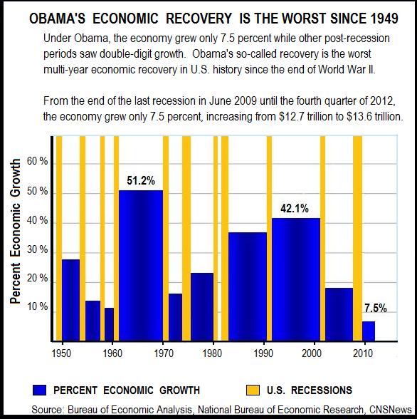 obamarecoverygdp.jpg