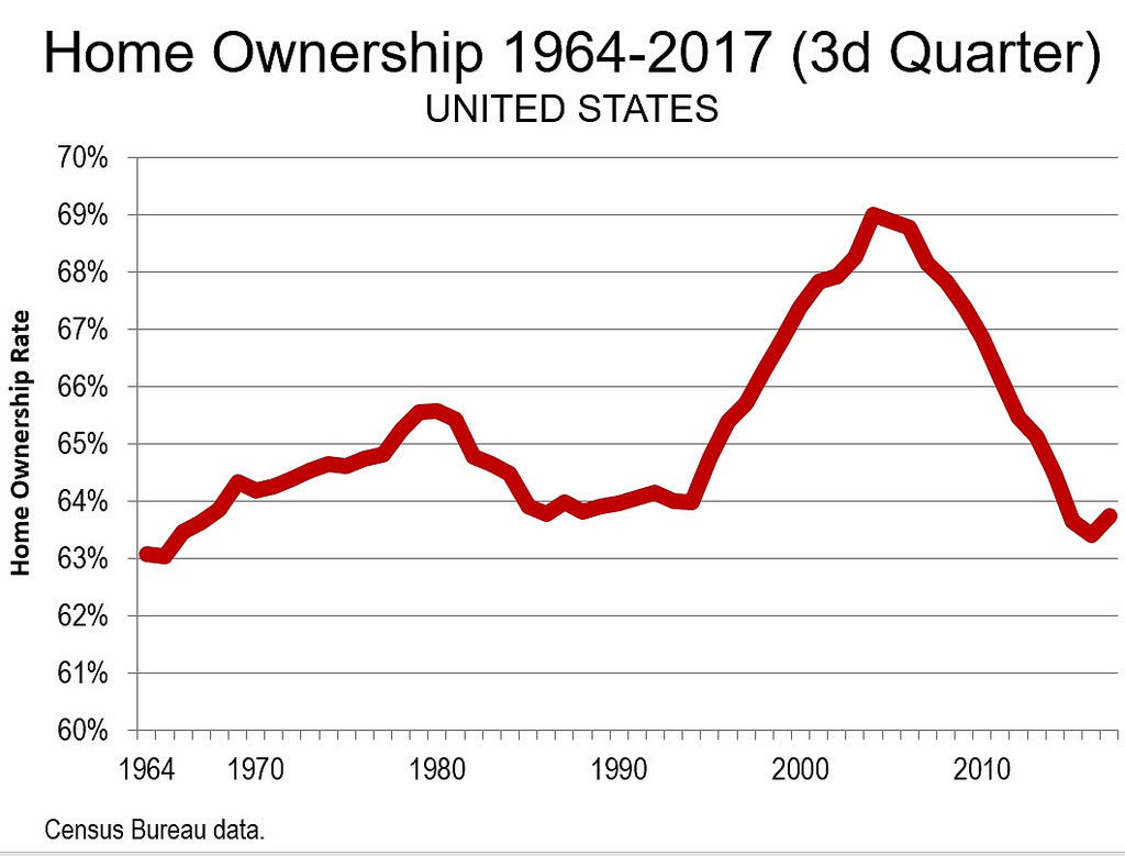 cox-homeownership-1024x779.jpg
