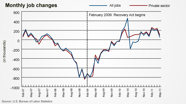 20110831_jobs_chart.jpg