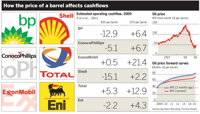 saupload_oil_20company_20cashflow.png
