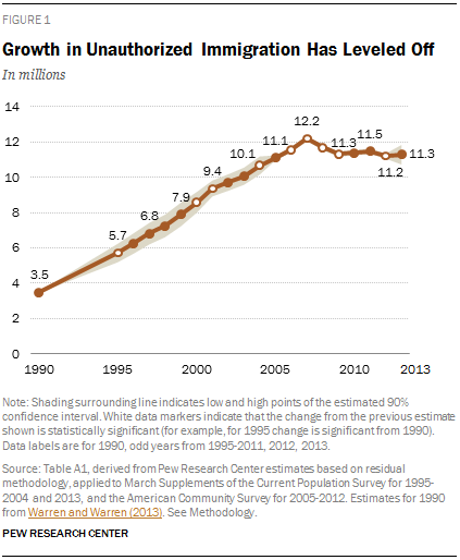 PH-2014-09-03-immigration-01.png