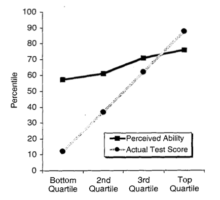 dunning_kruger.png