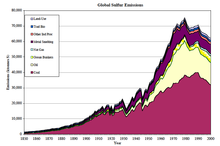 SO2-emissions.png