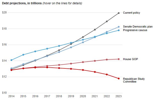 WaPo-Debt-Graph.jpg