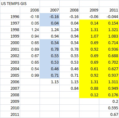 GISS_US_TEMPS.jpg