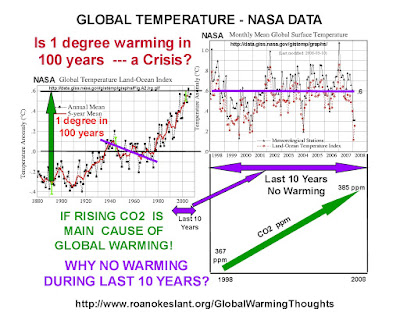GlobalTemp1880