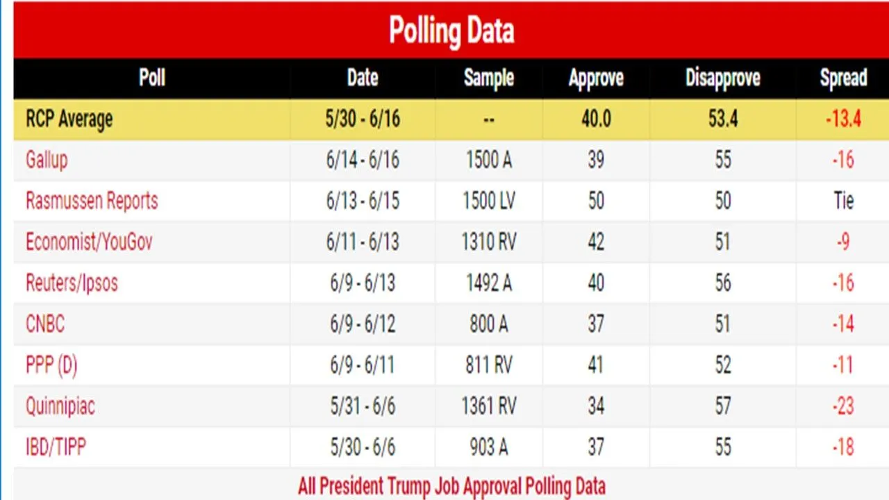 polling-data-jpg.133932