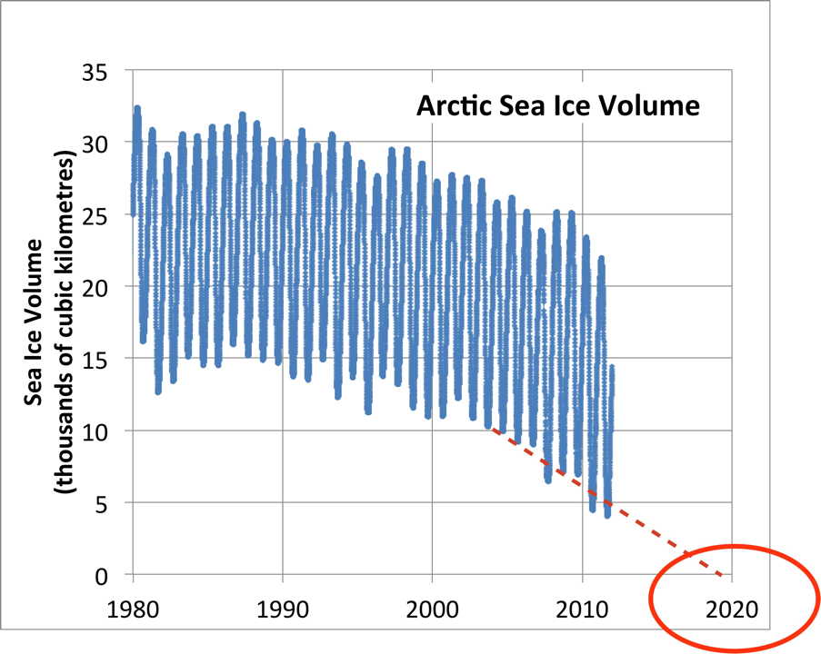 arctic-sea-ice-volume.jpeg