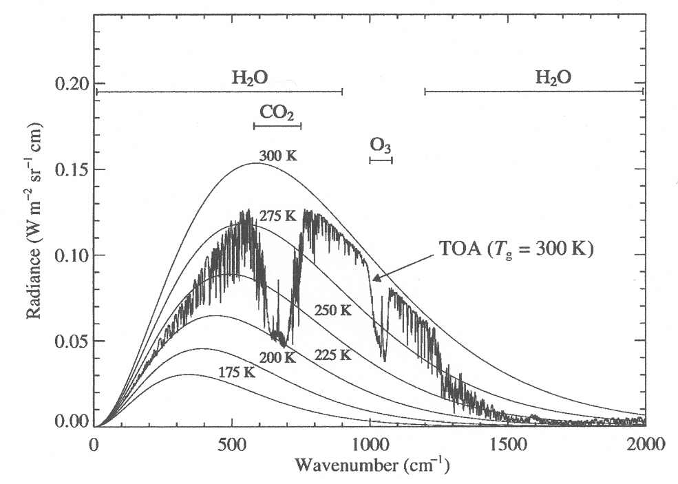 blackbody_with_co2a.jpg